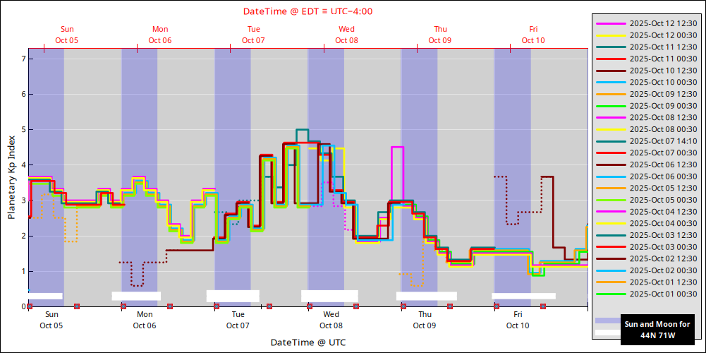 aurora-forecasts-2025-10-05.png