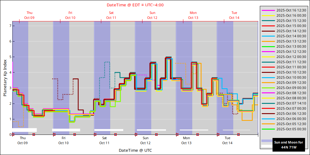 aurora-forecasts-2025-10-09.png