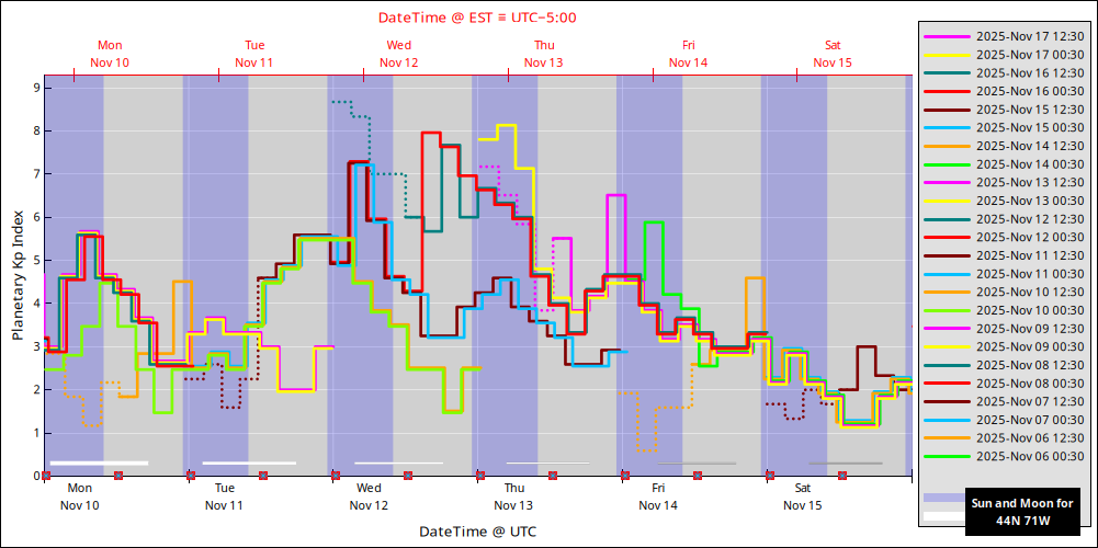 aurora-forecasts-2025-11-10.png
