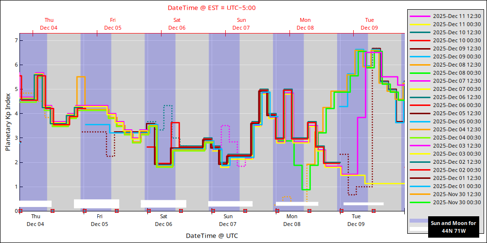 aurora-forecasts-2025-12-04.png