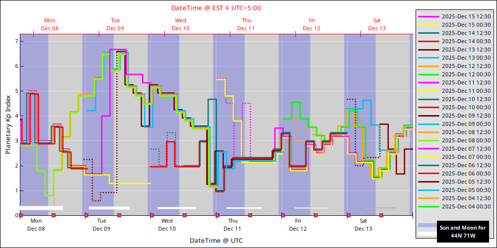 aurora-forecasts-2025-12-08.png