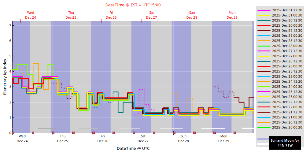 aurora-forecasts-2025-12-24.png