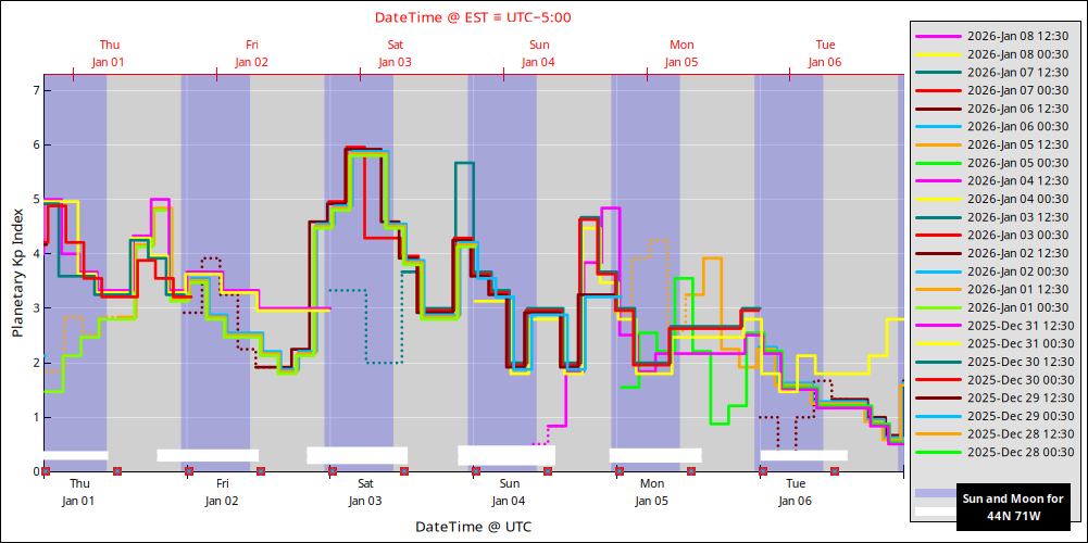 aurora-forecasts-2026-01-01.png