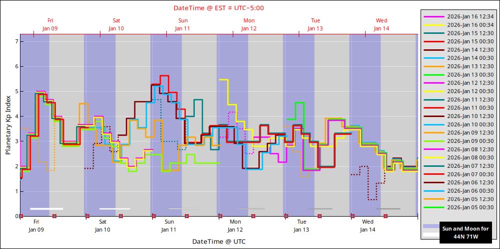 aurora-forecasts-2026-01-09.png