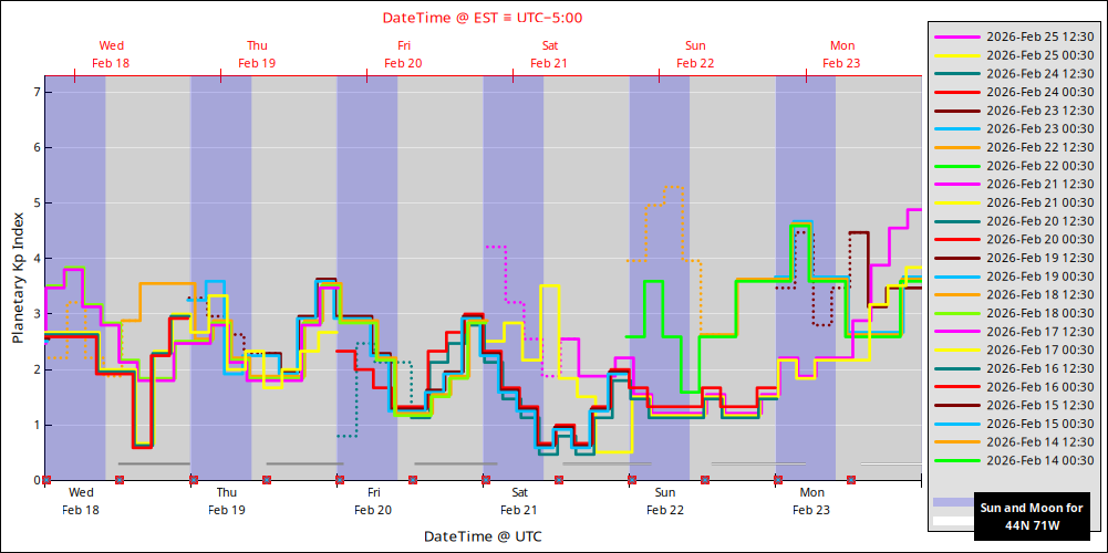 aurora-forecasts-2026-02-18.png