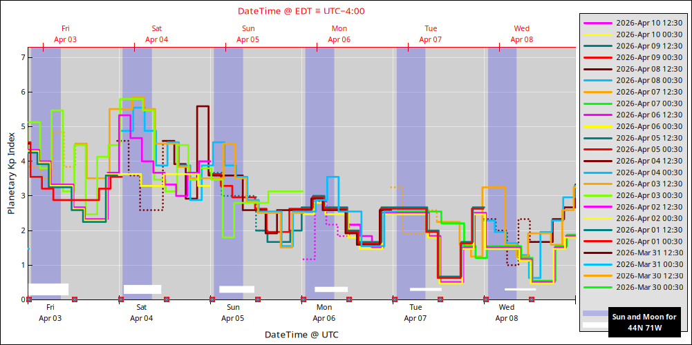 aurora-forecasts-2026-04-03.png