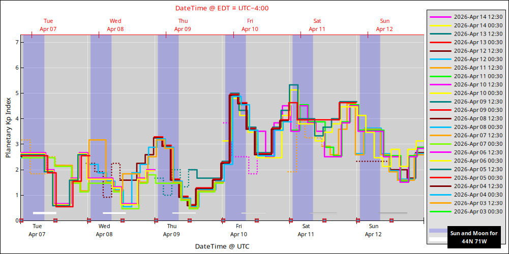 aurora-forecasts-2026-04-07.png