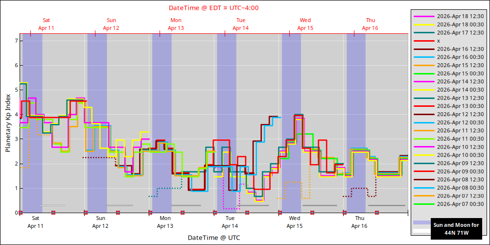 aurora-forecasts-2026-04-11.png