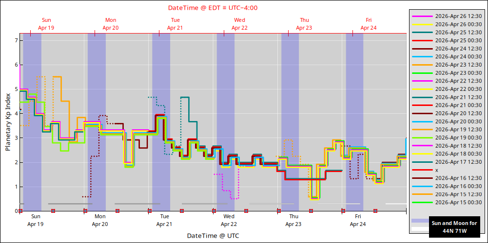 aurora-forecasts-2026-04-19.png