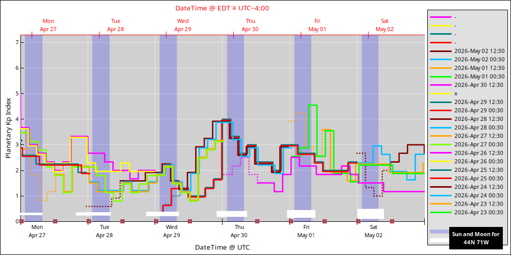 aurora-forecasts-2026-04-27.png