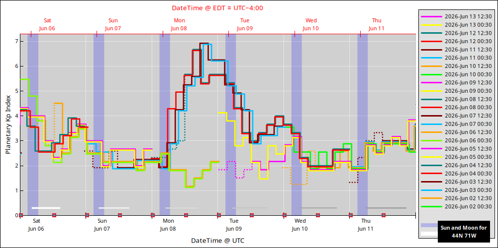 aurora-forecasts-2026-06-06.png