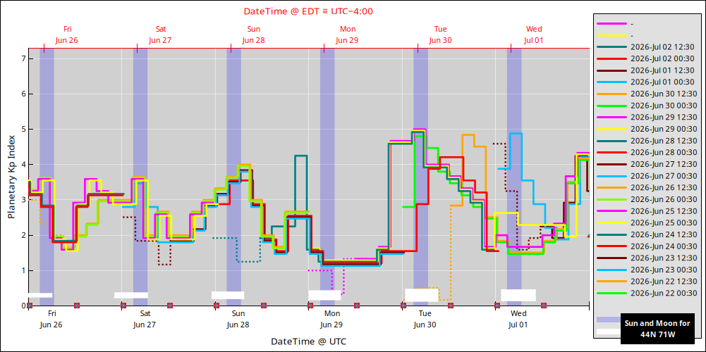 aurora-forecasts-2026-06-26.png