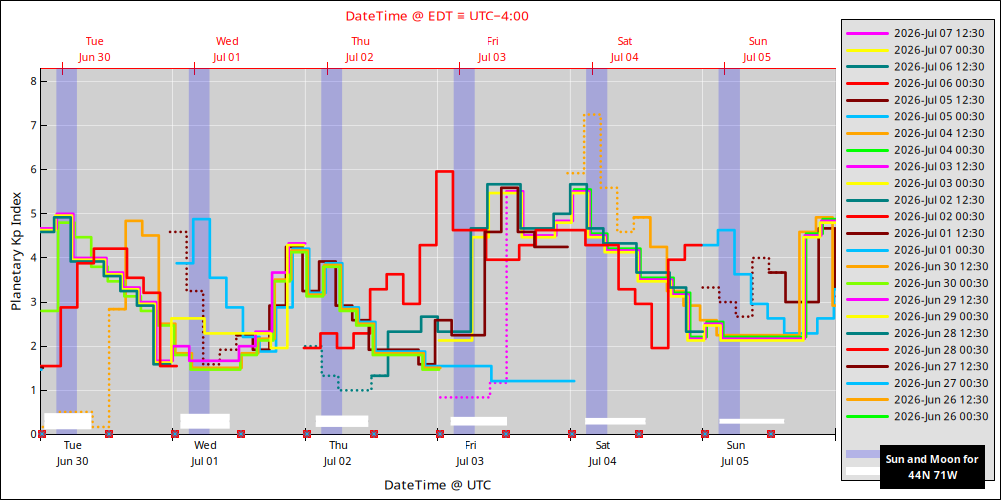 aurora-forecasts-2026-06-30.png