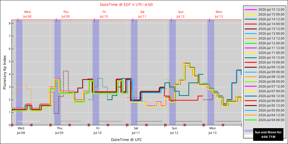 aurora-forecasts-2026-07-08.png