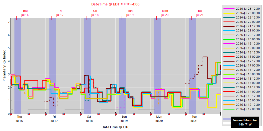 aurora-forecasts-2026-07-16.png