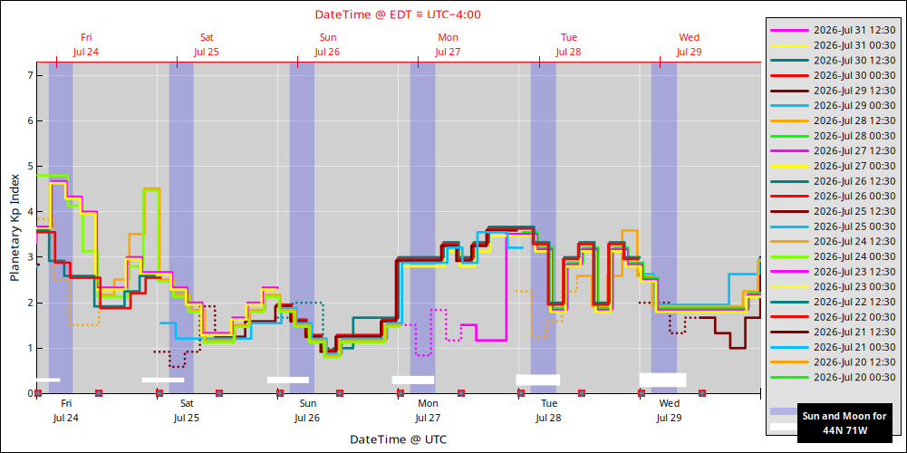 aurora-forecasts-2026-07-24.png