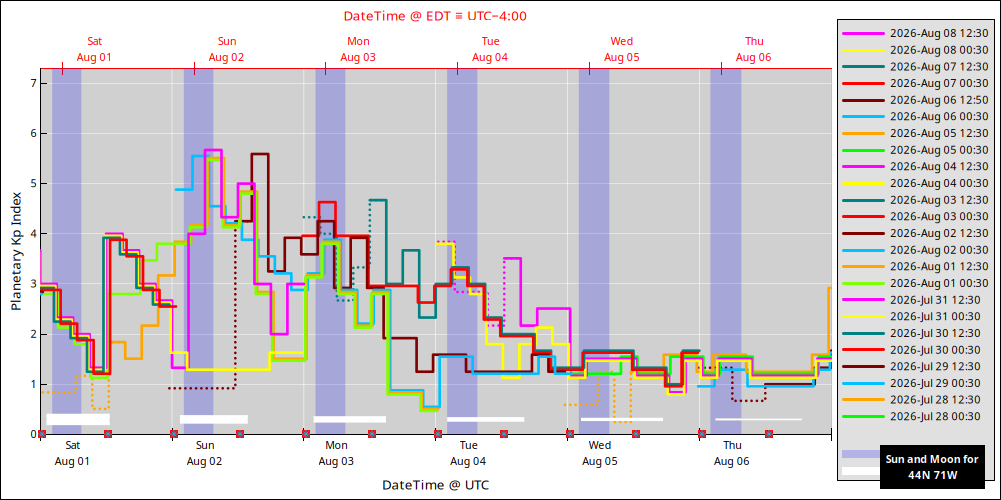 aurora-forecasts-2026-08-01.png