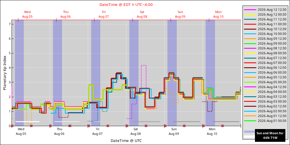 aurora-forecasts-2026-08-05.png