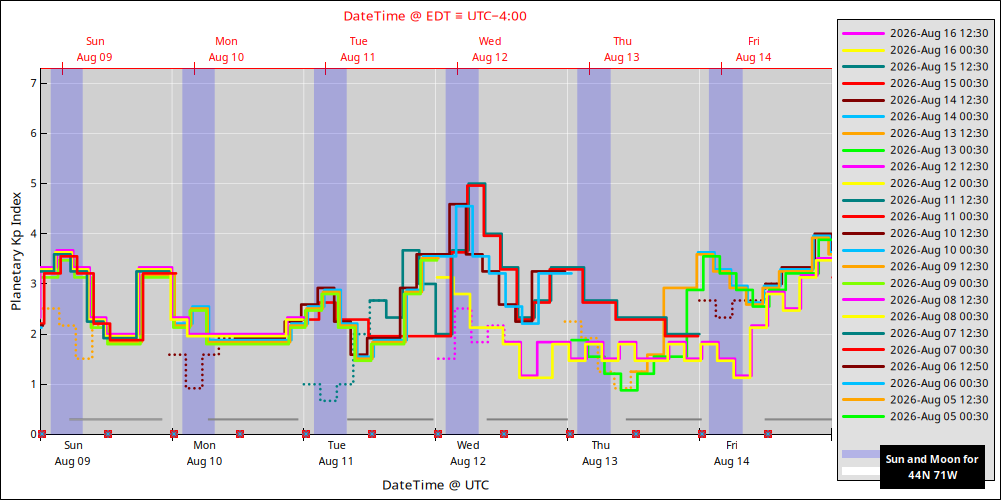 aurora-forecasts-2026-08-09.png