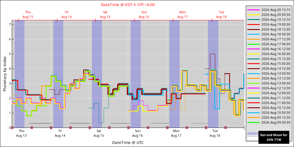 aurora-forecasts-2026-08-13.png
