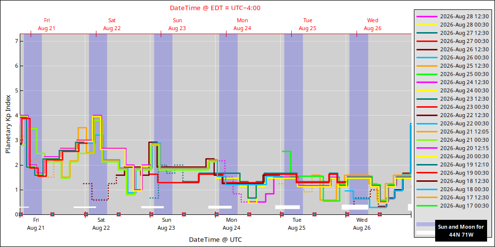 aurora-forecasts-2026-08-21.png