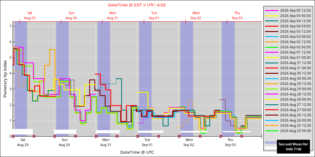 aurora-forecasts-2026-08-29.png