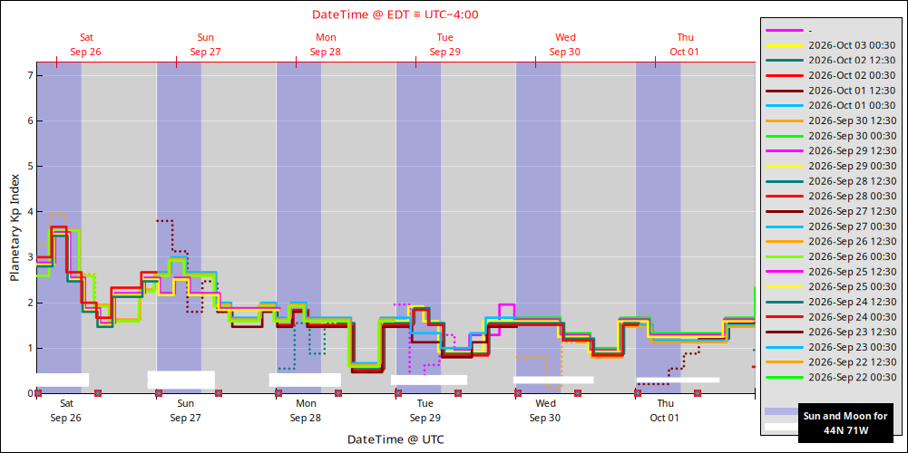 aurora-forecasts-2026-09-26.png