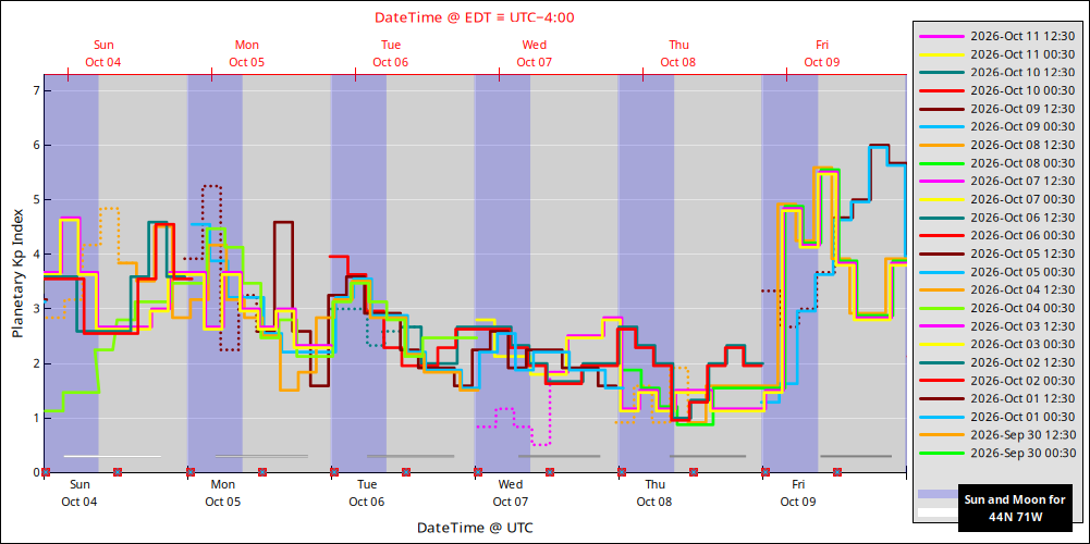 aurora-forecasts-2026-10-04.png