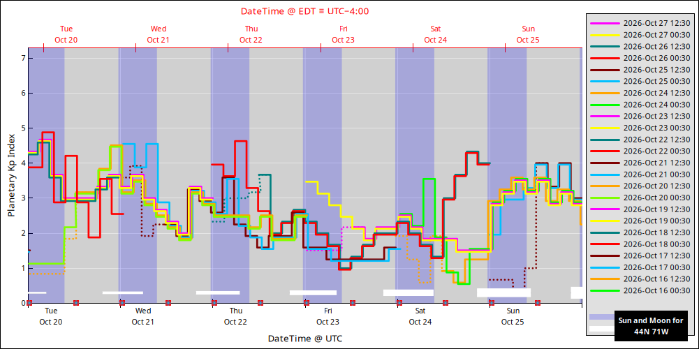 aurora-forecasts-2026-10-20.png