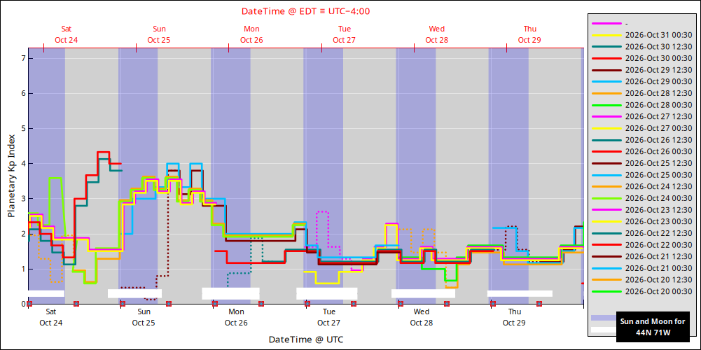 aurora-forecasts-2026-10-24.png